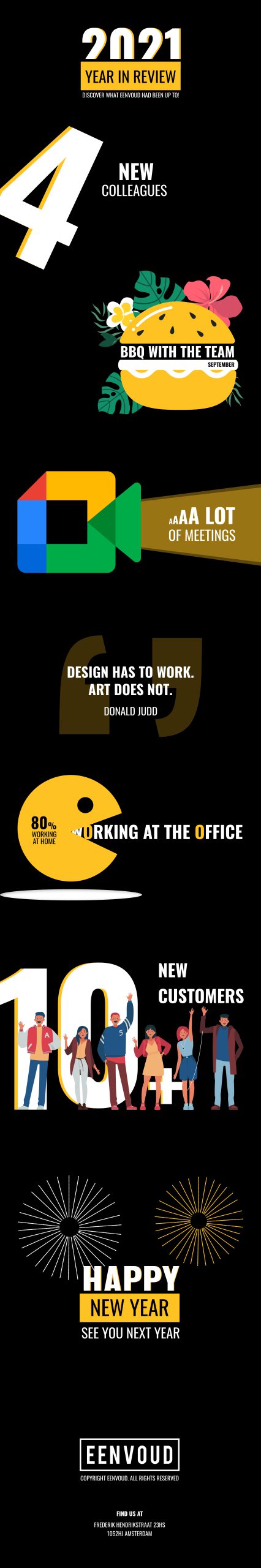 4 new colleagues, bbq with the team in september, a lot of meetings, quote "design has to work. art does not." by Donald Judd, 80% working at home, 10 new customers. Happy new year. See you next year.